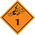 Класс 1. Взрывчатые вещества и изделия